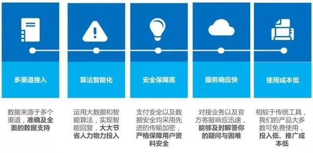 汽车维修行业服务,汽车维修服务商未来发展