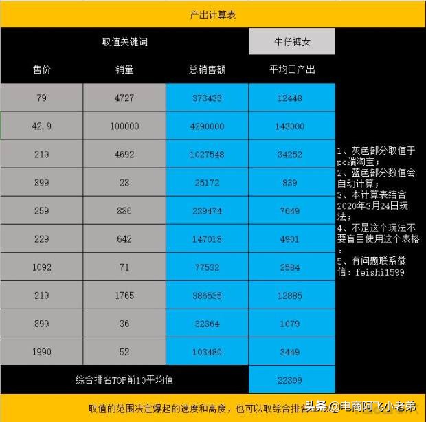淘宝搜索权重规则详解,淘宝搜索权重详解怎么看