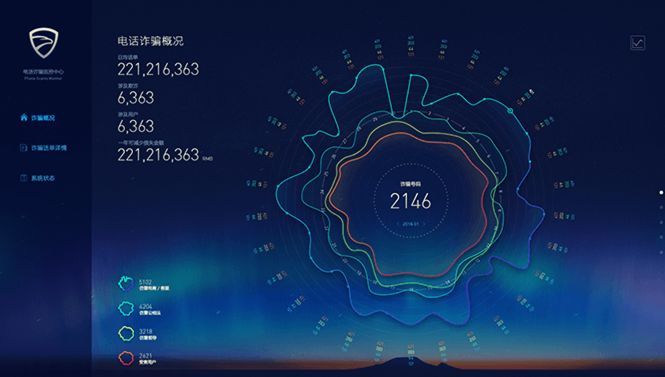 腾讯安全密码是什么,腾讯安全有什么特征