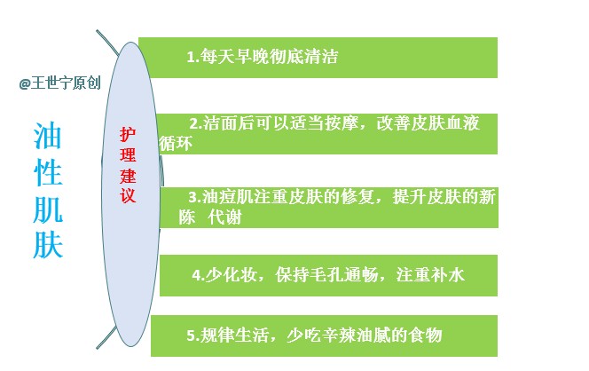 拒绝油腻告别老气,拒绝油腻