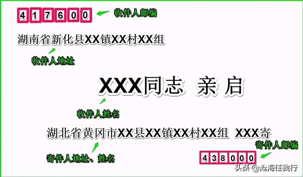 书信的格式高中,书信的格式一般分为哪6部分