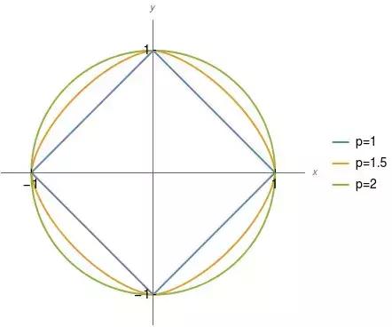 圆就是圆吗,圆可不可以不是圆的