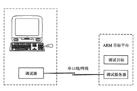 单片机必备基础知识,单片机从零开始学入门教程