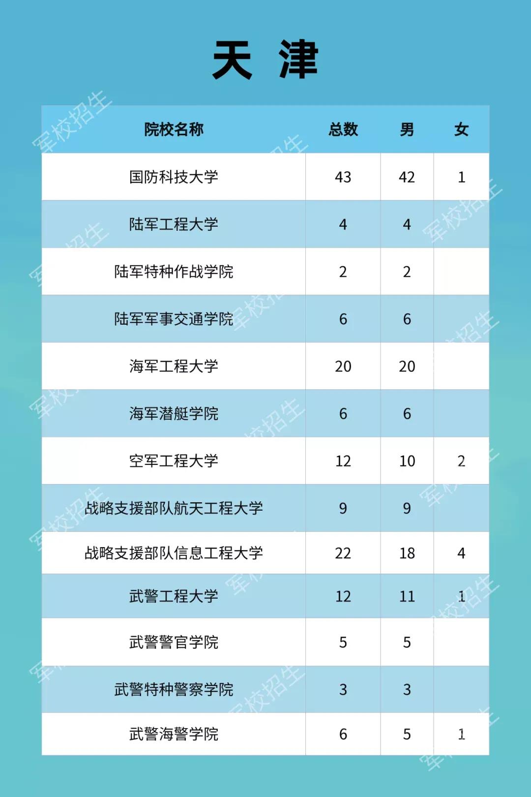 2022年军队院校招生军事考核标准,军队院校招生通用标准