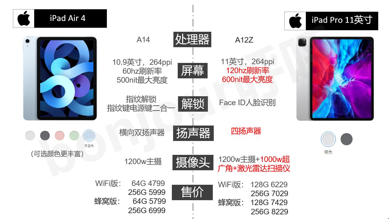 华为平板电脑能代替笔记本吗,笔记本电脑能代替平板电脑吗