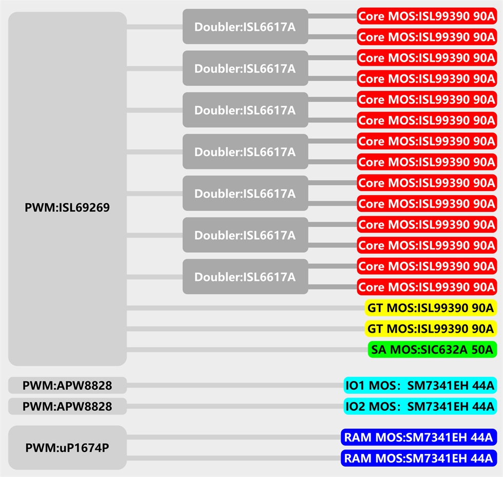 鍗庢搸z490aqua姘村喎瑁呮満,娣卞害瑙ｆ瀽鍗庢搸z490