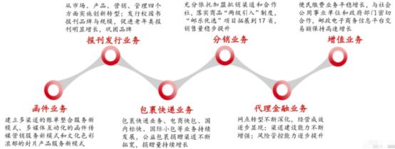 有听说过快递银行吗？他来了