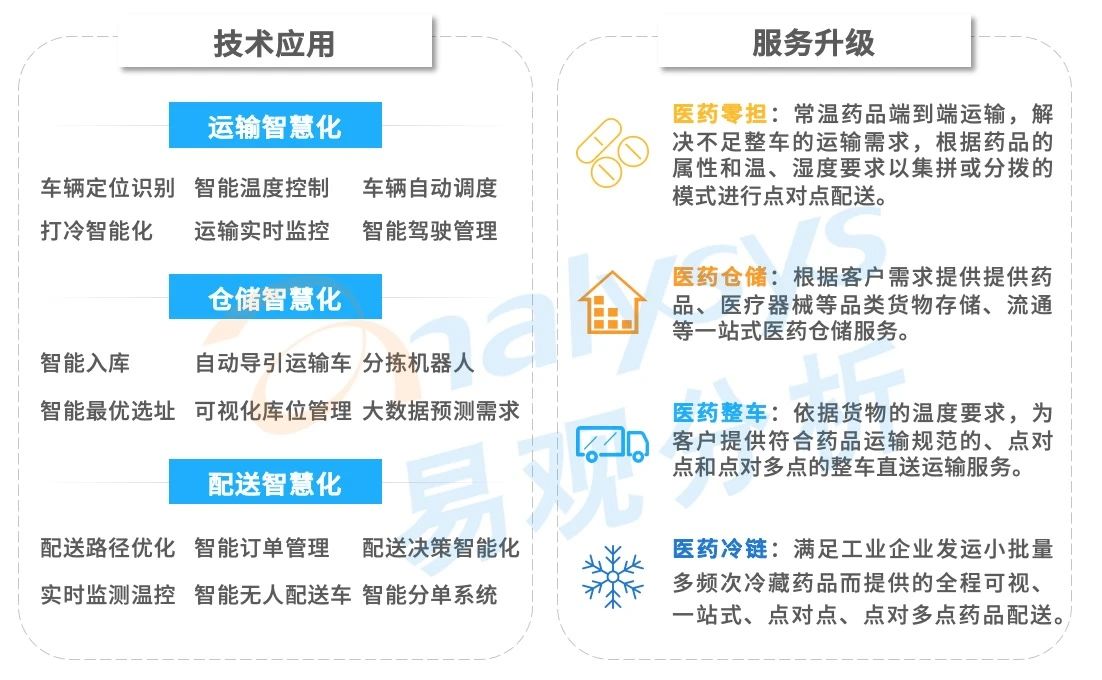 现阶段医药电商的经营模式,b2b模式给医药电商带来的好处