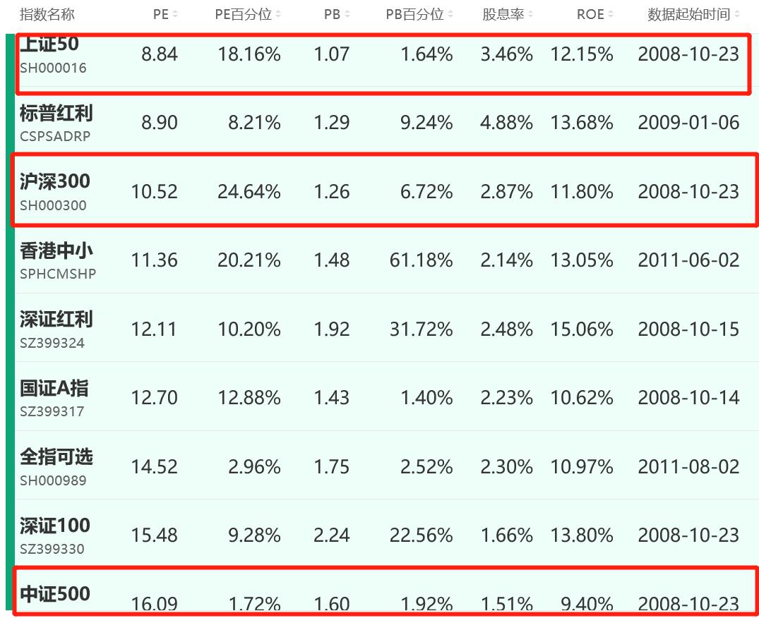 牛市从不缺席的板块,上涨100%的股票
