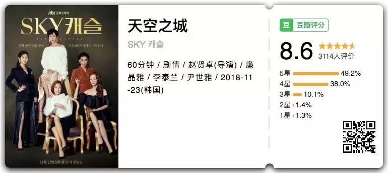 豆瓣9分的韩剧4集,豆瓣8.7分2020年第一部催泪韩剧