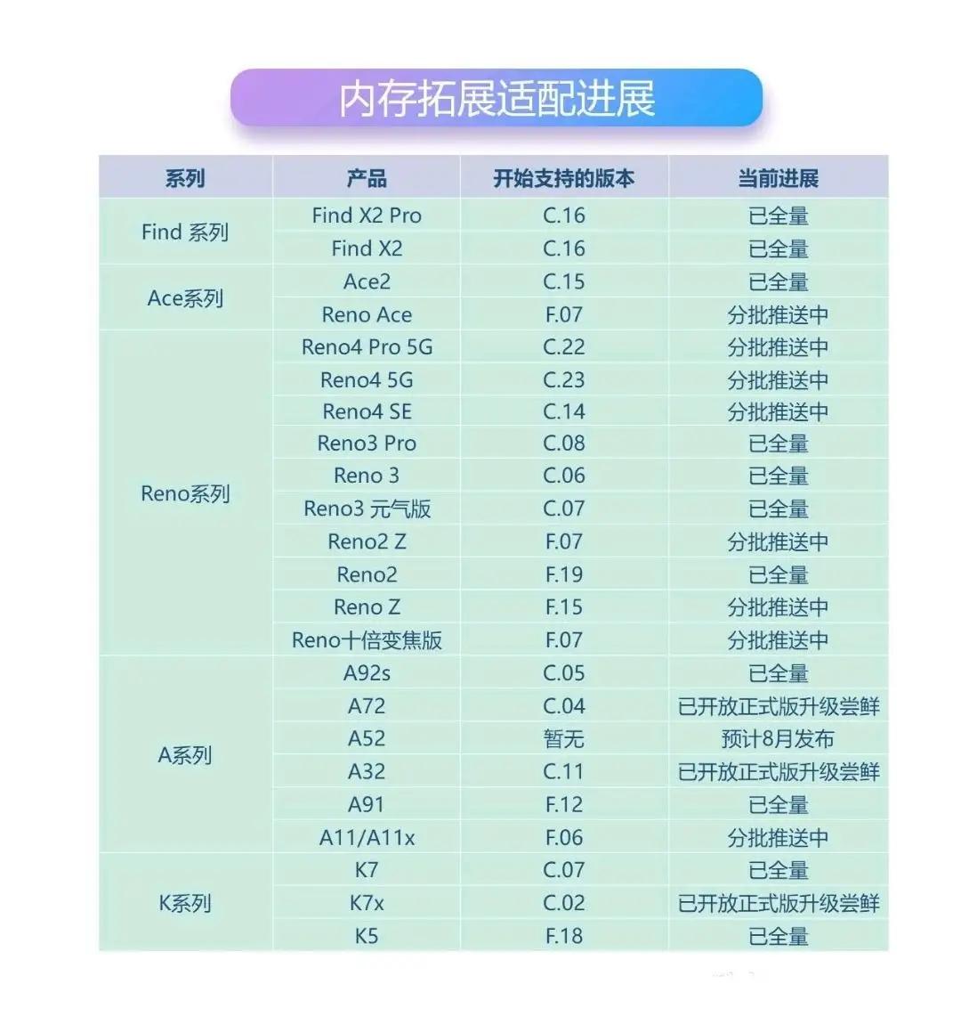 coloros11升级手机名单最老机型,coloros11公测版还能升级正式版吗