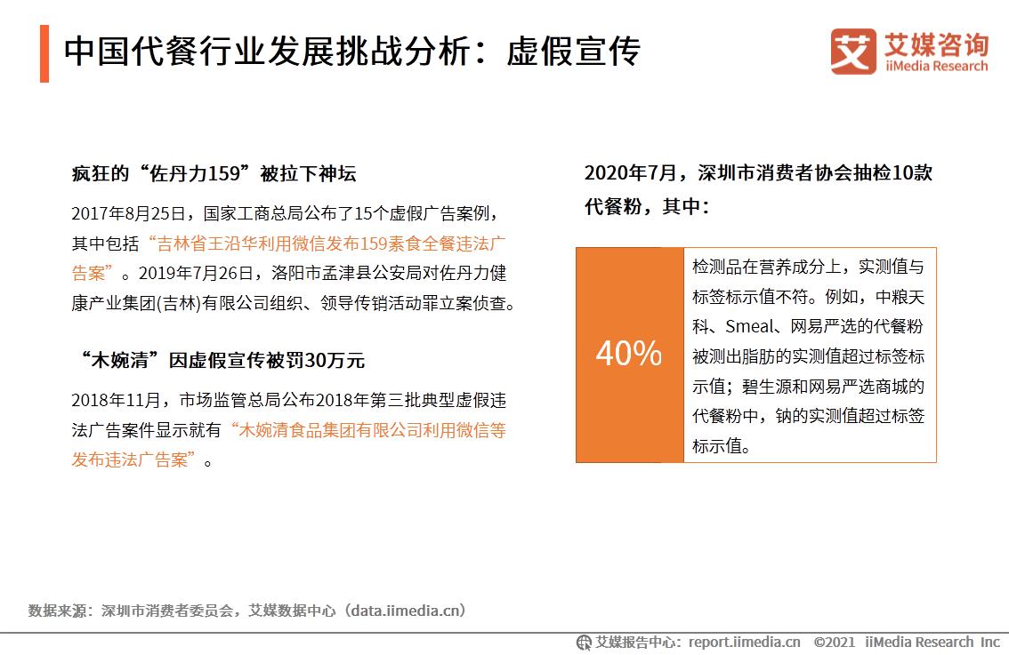 衡美完成亿元级A轮融资，中国代餐行业融资情况及发展前景分析