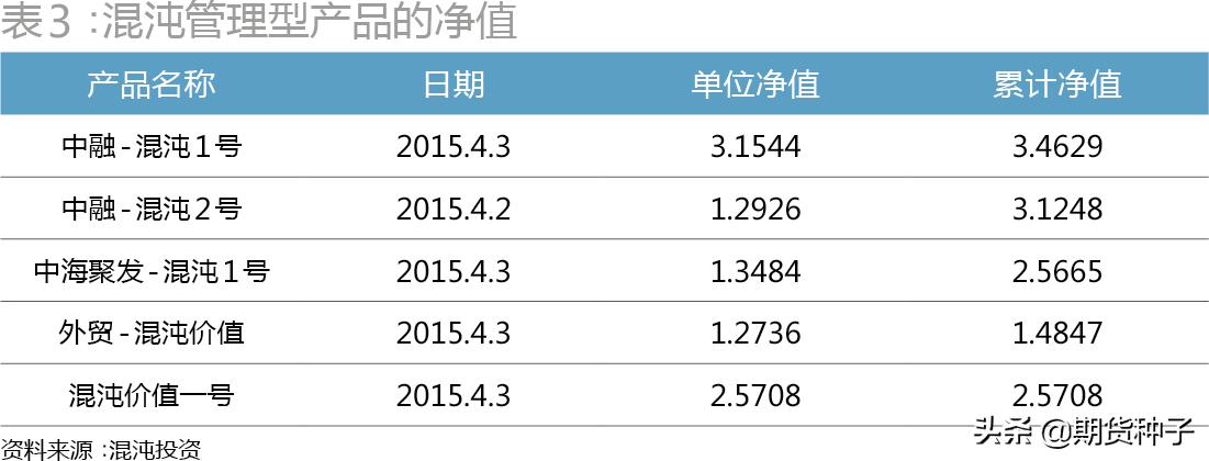 期货大佬葛卫东15亿豪赌兆易创新,期货资本大佬葛卫东持有股票
