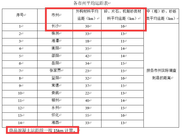 207全国各省运杂费规定都在这里，你值得拥有，造价必备资料