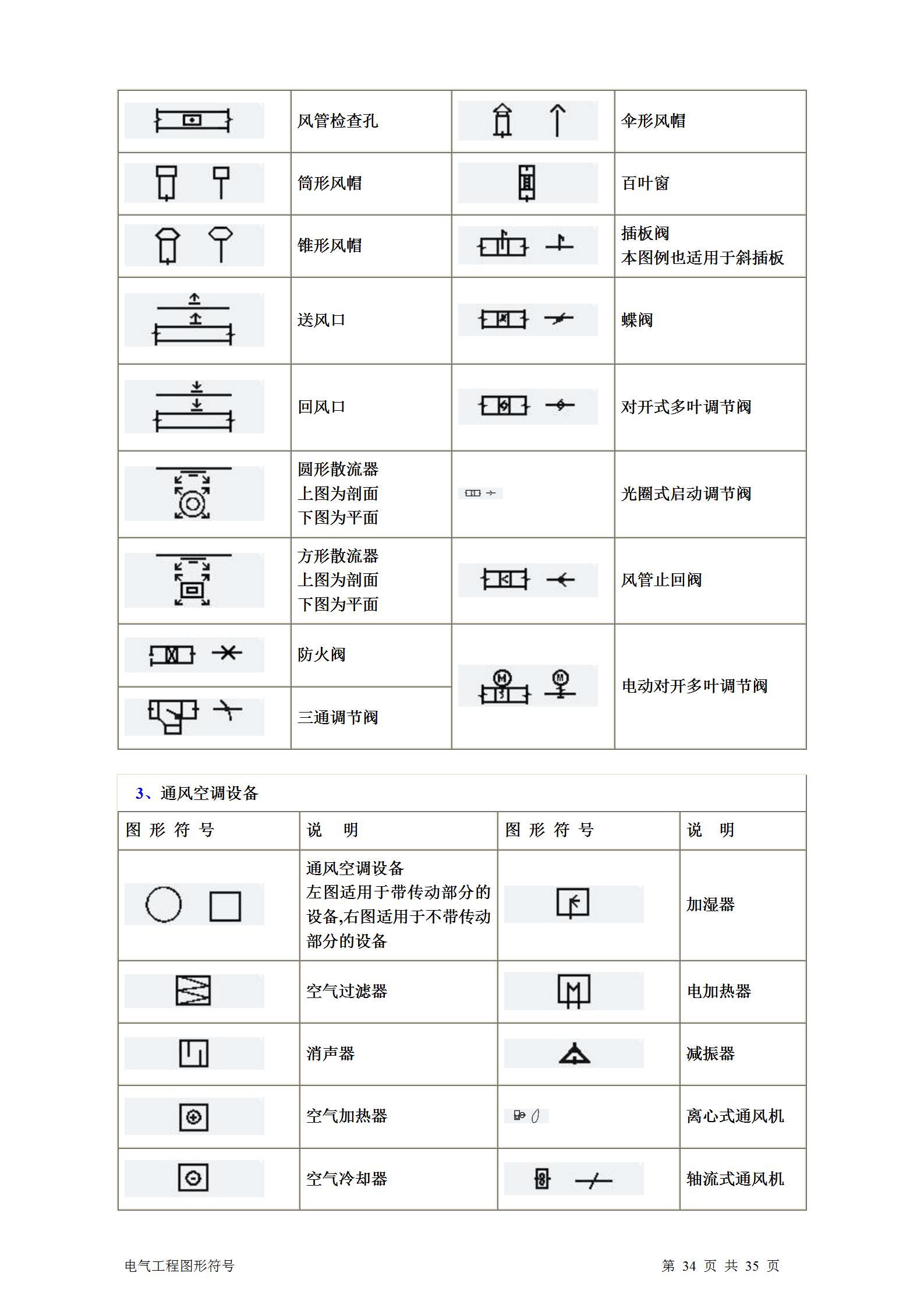 暖通通风图纸符号大全,土建电气图纸字母符号大全