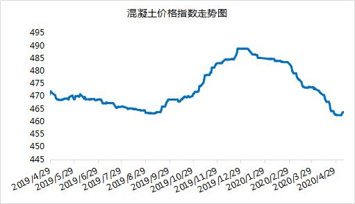 今日水泥熟料价格网站,实用最新水泥熟料混凝土行情周报