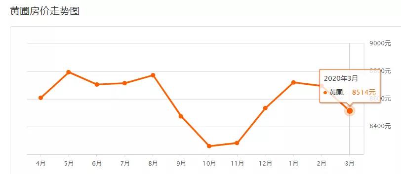 疫情下房价还会继续下跌吗,疫情过后有多少套房子