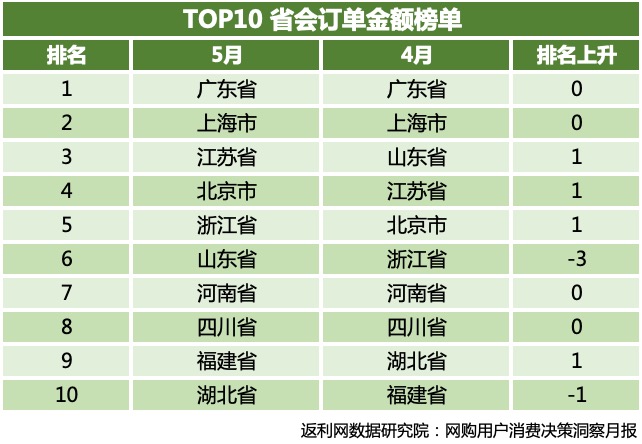 返利网新业态,返利网的电商模式和特点