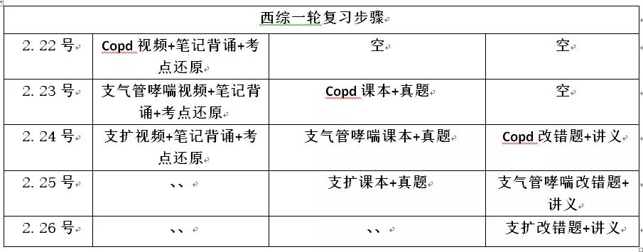 考研干货丨双非院校，西综233分：知道这三步，西综稳了