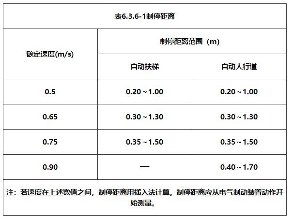 电梯安装验收规范gb10060-2002,电梯工程施工质量验收规范标准