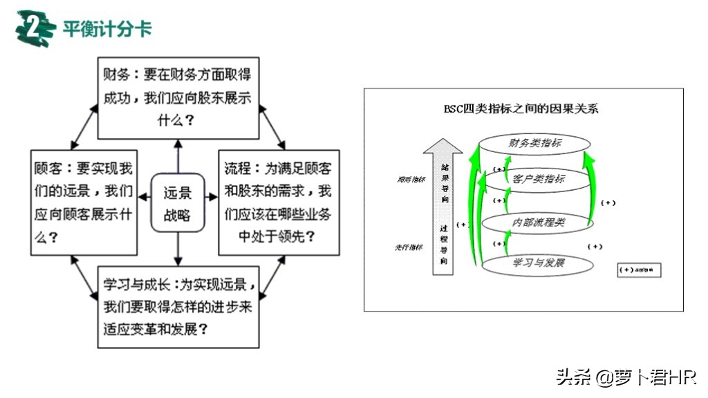 okr绩效考核指标的设计方法,pbc和okr绩效考核流程说明
