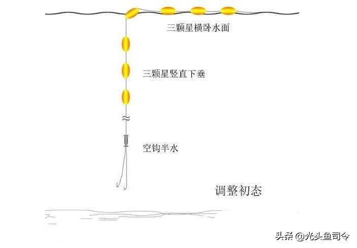 秋冬季七星漂朝天钩野钓实战,传统钓七星漂朝天钩线组如何选择