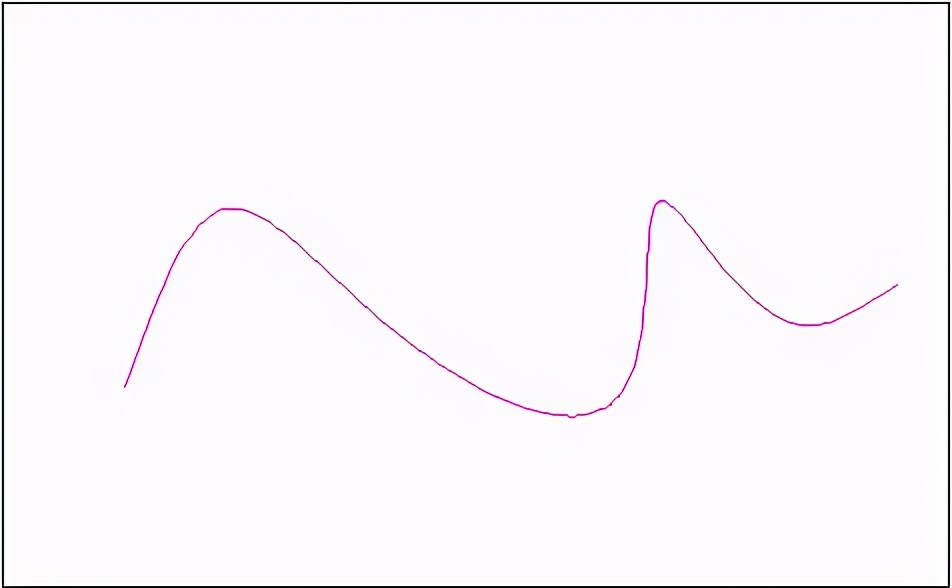 autocad样条曲线删不了,autocad怎么设置曲线