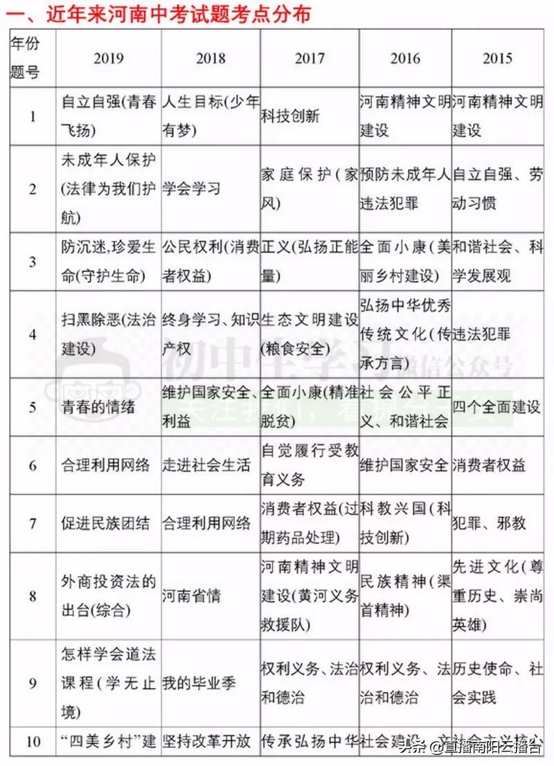河南初中想提高成绩用什么资料,适合河南初中生学习资料
