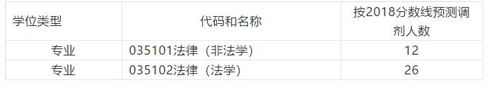 2023考研调剂信息最新,2019考研调剂信息