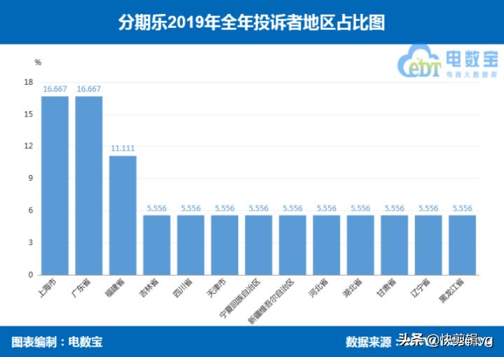 分期乐和来分期是不是一个平台,分期乐跟来分期