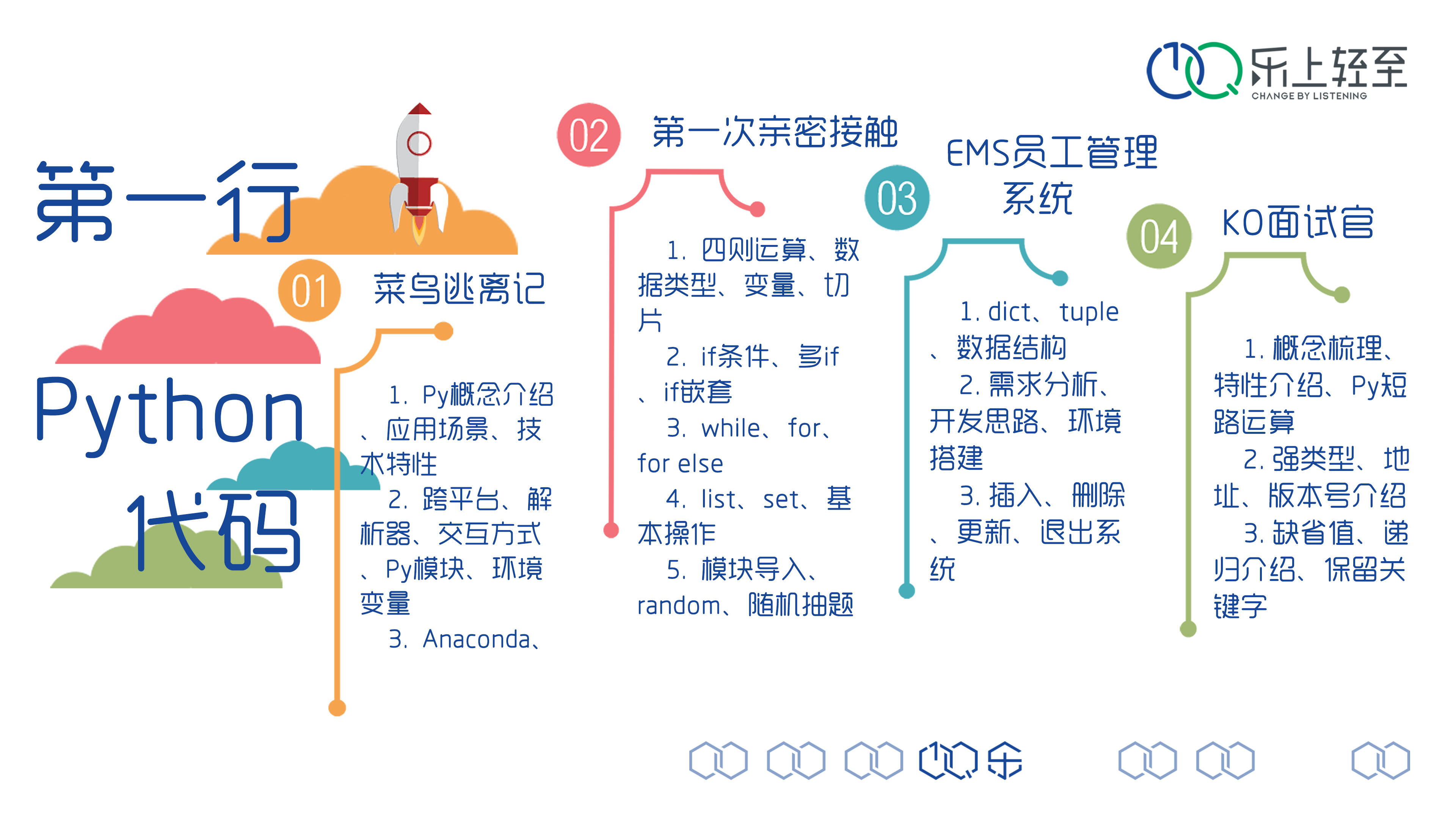 我和python第一次接触,python编程初接触教程
