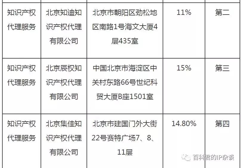 项目知识产权价格多少,项目知识产权大概价格多少