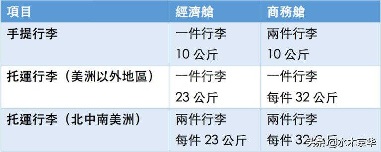 南航行李携带液体规定,国际航班托运行李要求2021新规