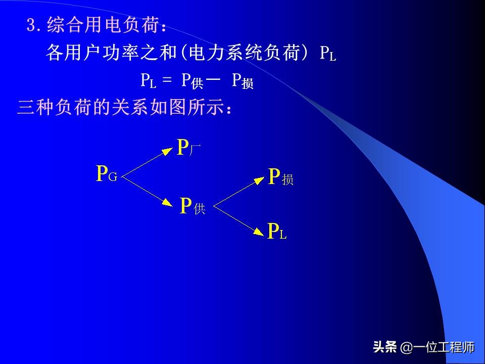电力系统暂态稳态讲解,电力系统暂态分析可能用到的方法