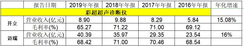 开立医疗最新利好,开立医疗收益怎么样