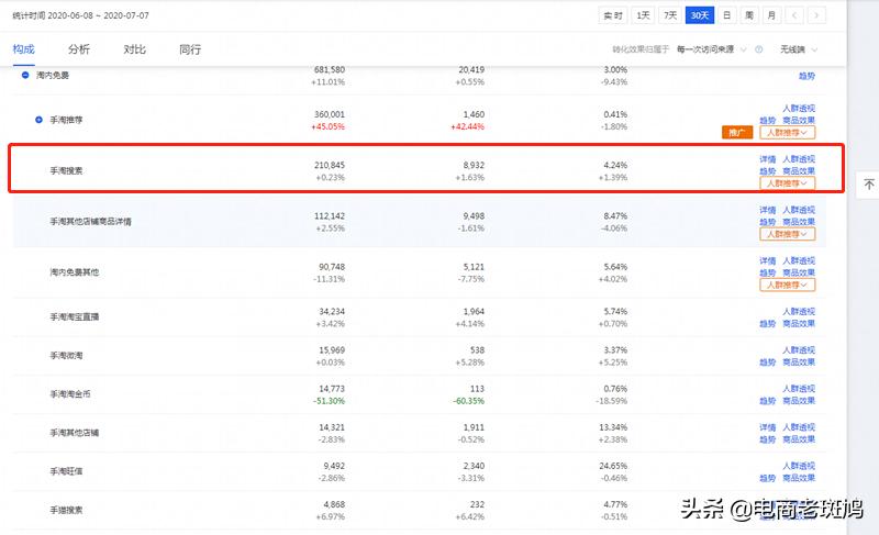 淘宝宝贝怎么入选手淘搜索优选池,淘宝手淘推荐怎样让宝贝入池