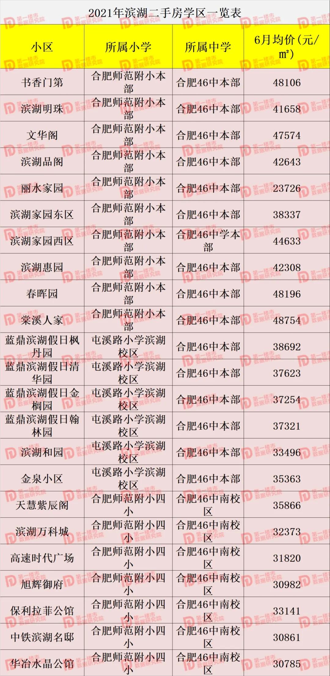 合肥市2021年学区划分公布,合肥2020滨湖小学学区划分公布