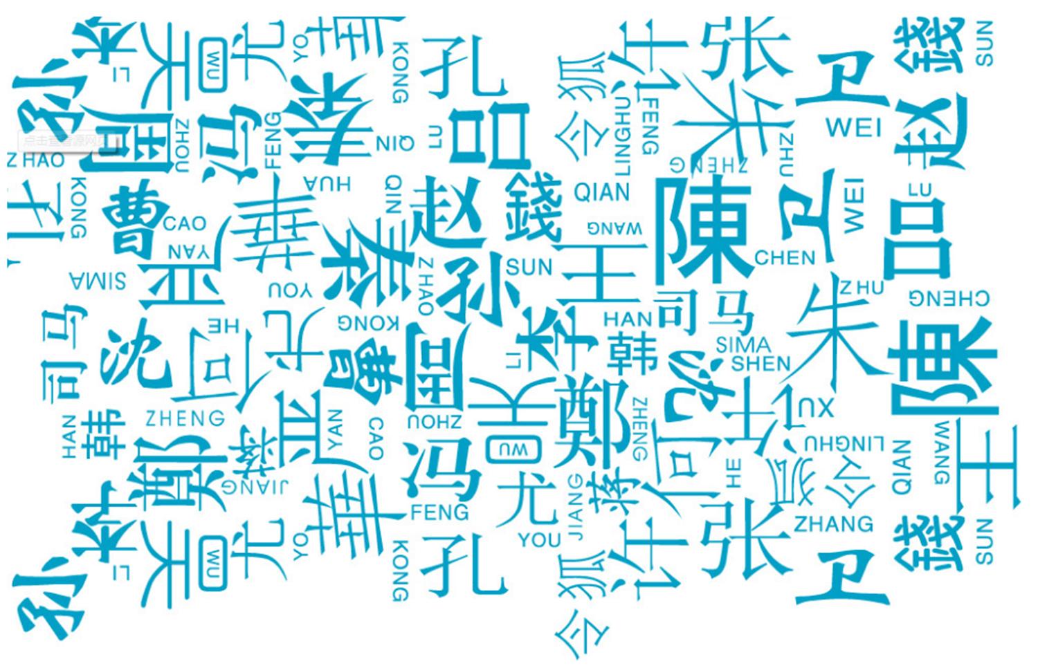 周和秦姓的父母怎样给双胞胎起名,2020年双胞胎起名大全男宝宝乳名