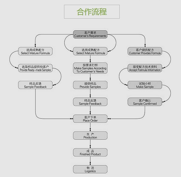 自称阿里女高管做微商,阿里女高管当微商
