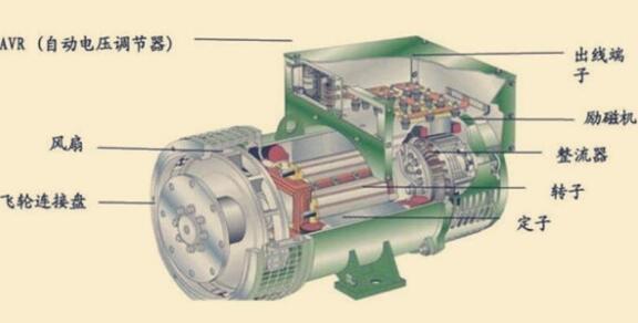 发电机发电跟市电之间有电压吗,为什么发电机不能用自己发的电呢