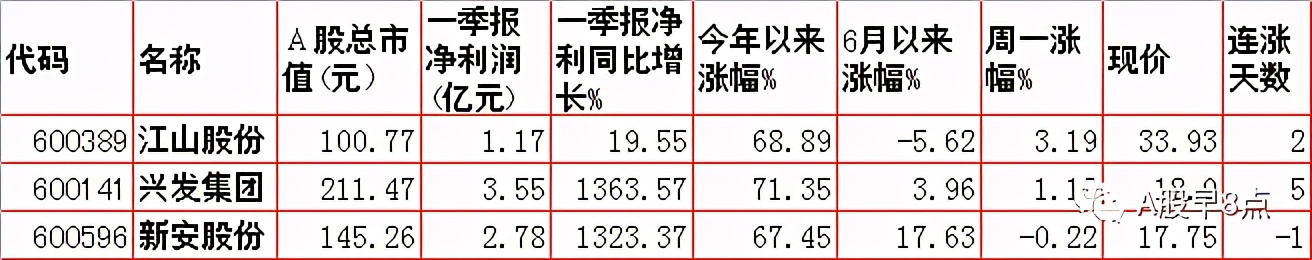 周二股市投资内参,下周股市重大投资汇总