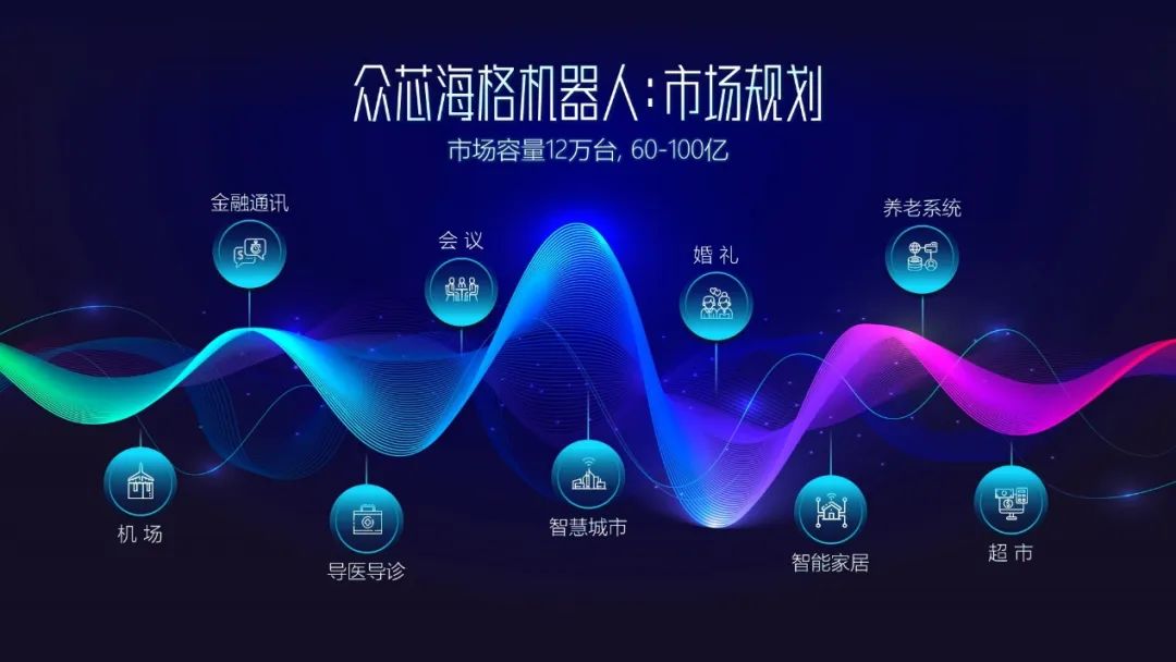 每天做一页ppt免费,制作一套完整的ppt案例