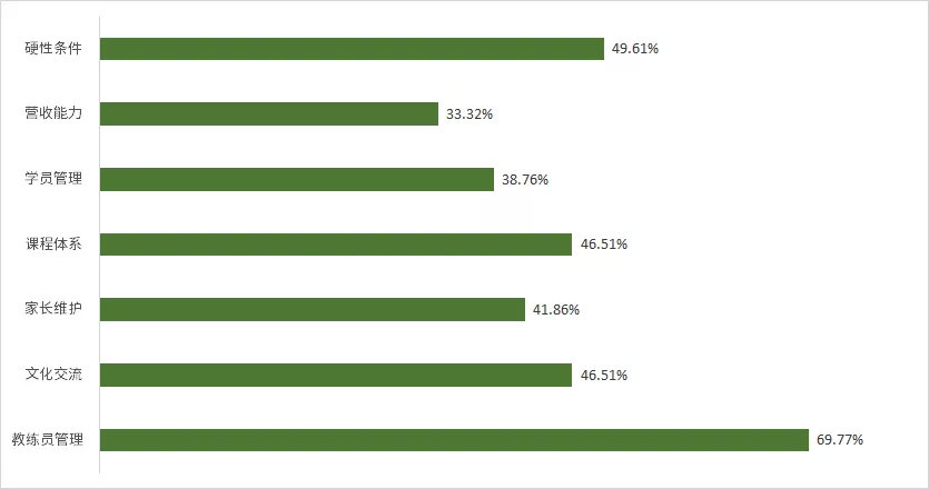 北京足球培训班运营方案,足球培训中心运营方案