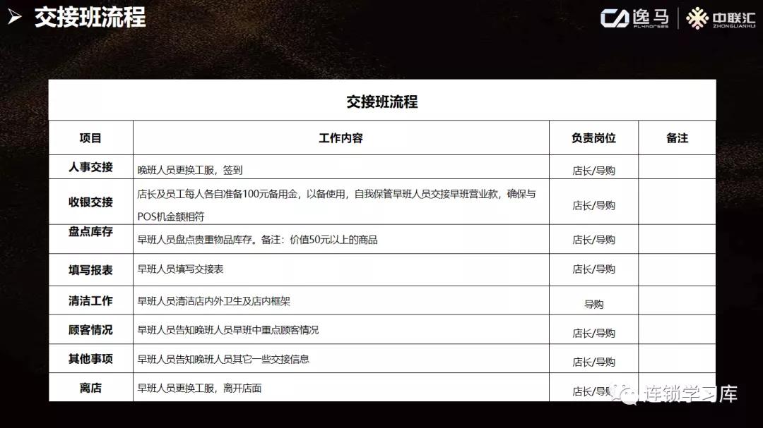 店长复制体系教程,门店店长管理具体的工作内容