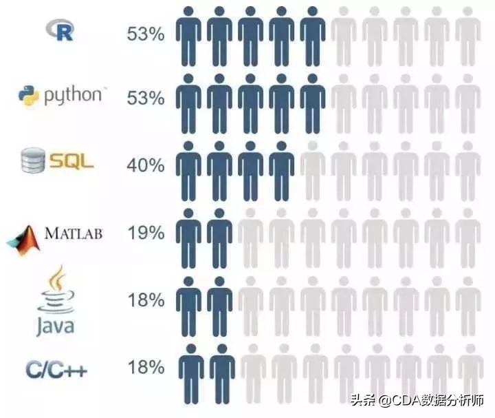 如何快速入门数据分析,5步法帮你快速建立数据分析思路