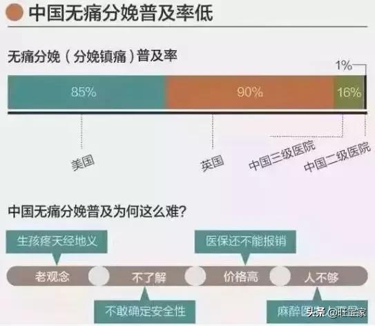 谁说无痛分娩不会痛？当然会痛啦！