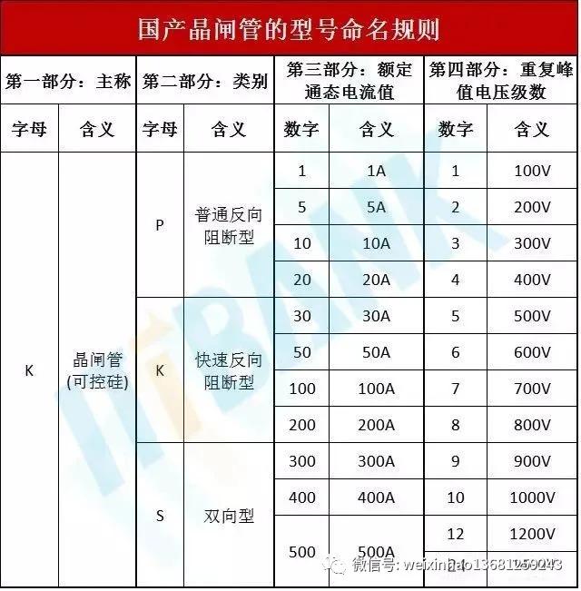 常用电子元器件的型号命名方法,电子元器件符号字母名字一览表