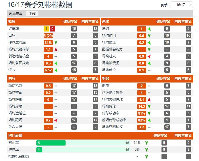 李霄鹏鲁能深度解析,鲁能93黄金一代李霄鹏