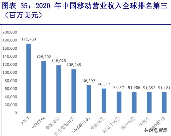 为什么移动依然三大运营商龙头,中国移动运营能力分析报告