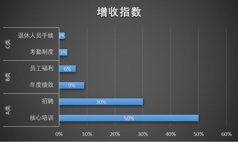 老板给放假，他偷偷溜回去加班：不懂4个字，责任心越强败得越惨